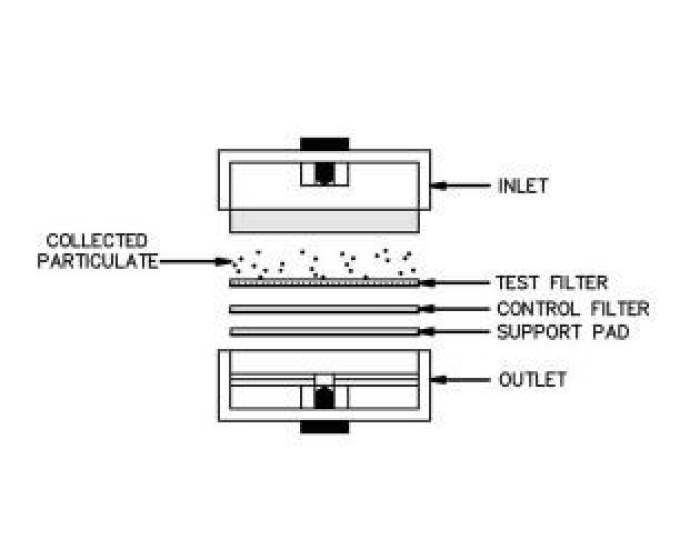 Conical Inhalable Sampler (CIS)